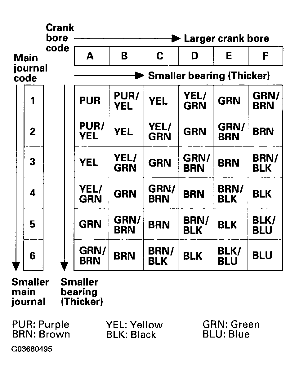G03680495