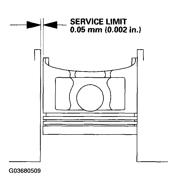 G03680509