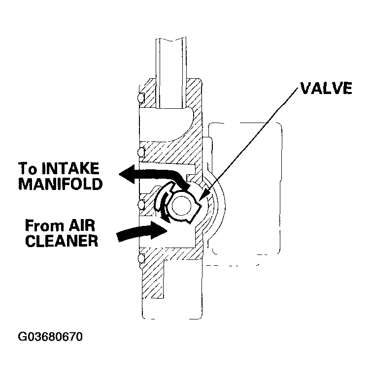 G03680670