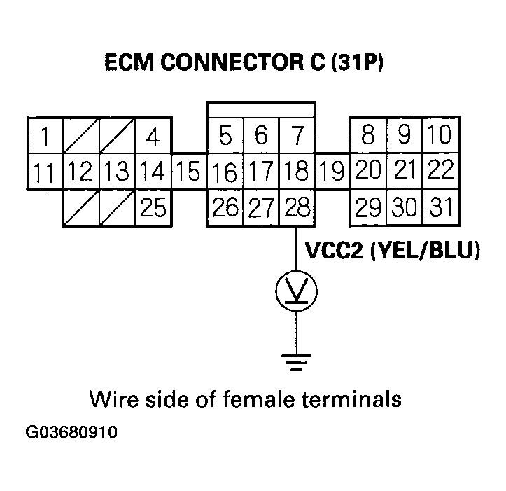 G03680910