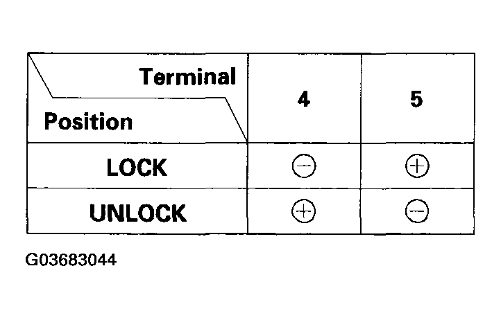 G03683044