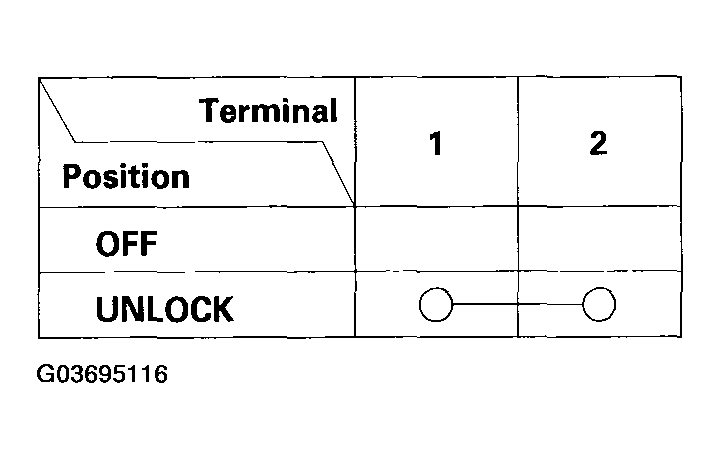 G03695116