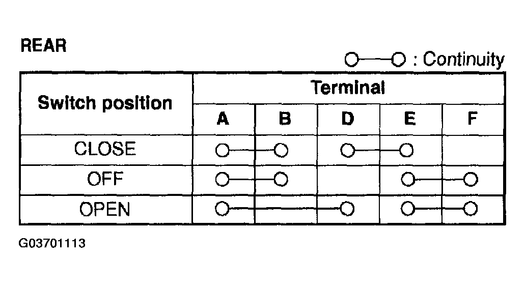 G03701113