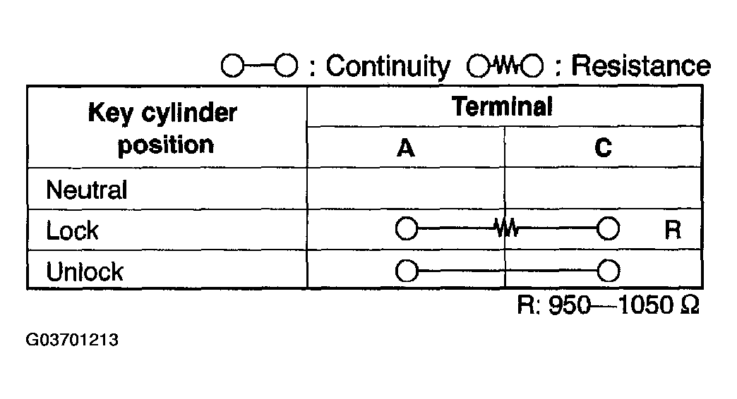 G03701213