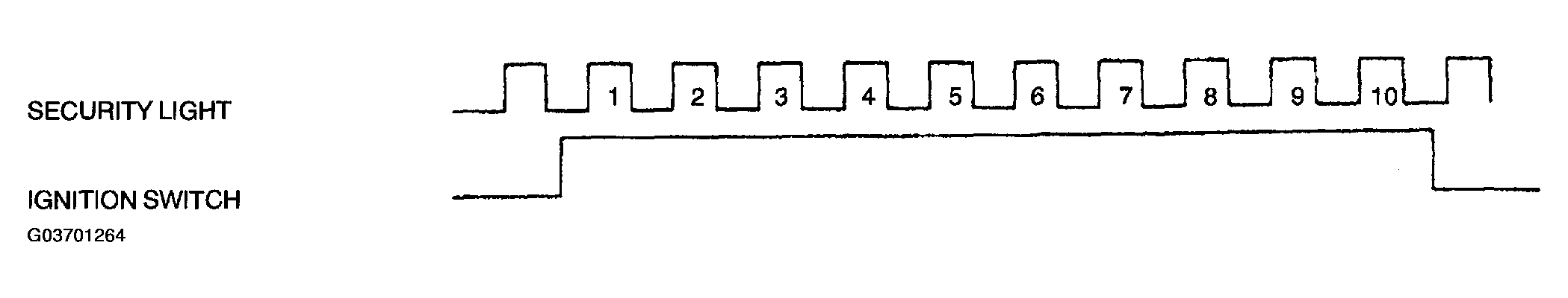 G03701264