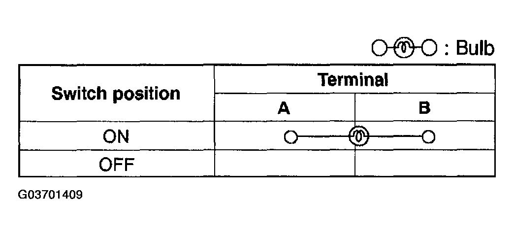 G03701409