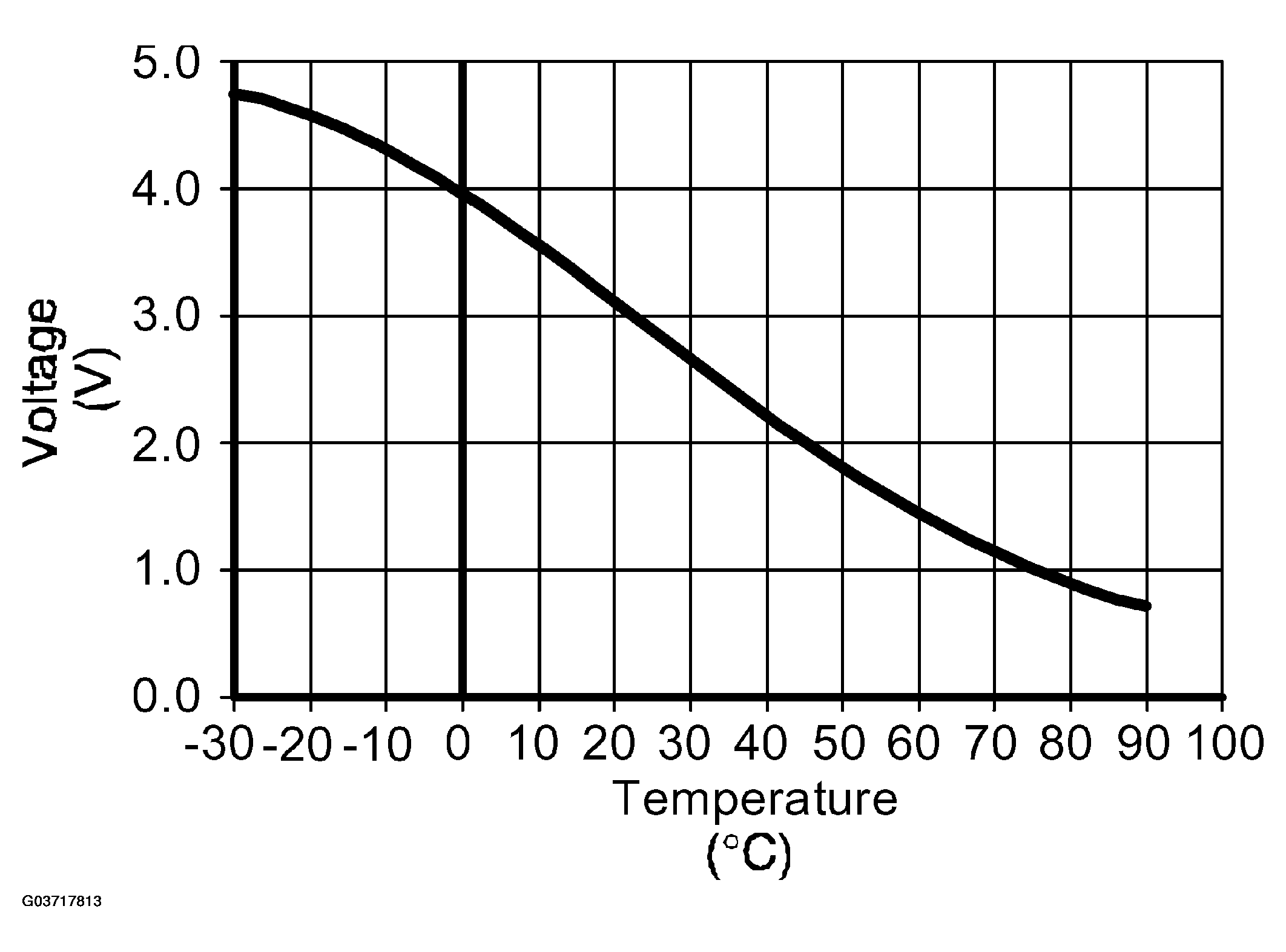 G03717813