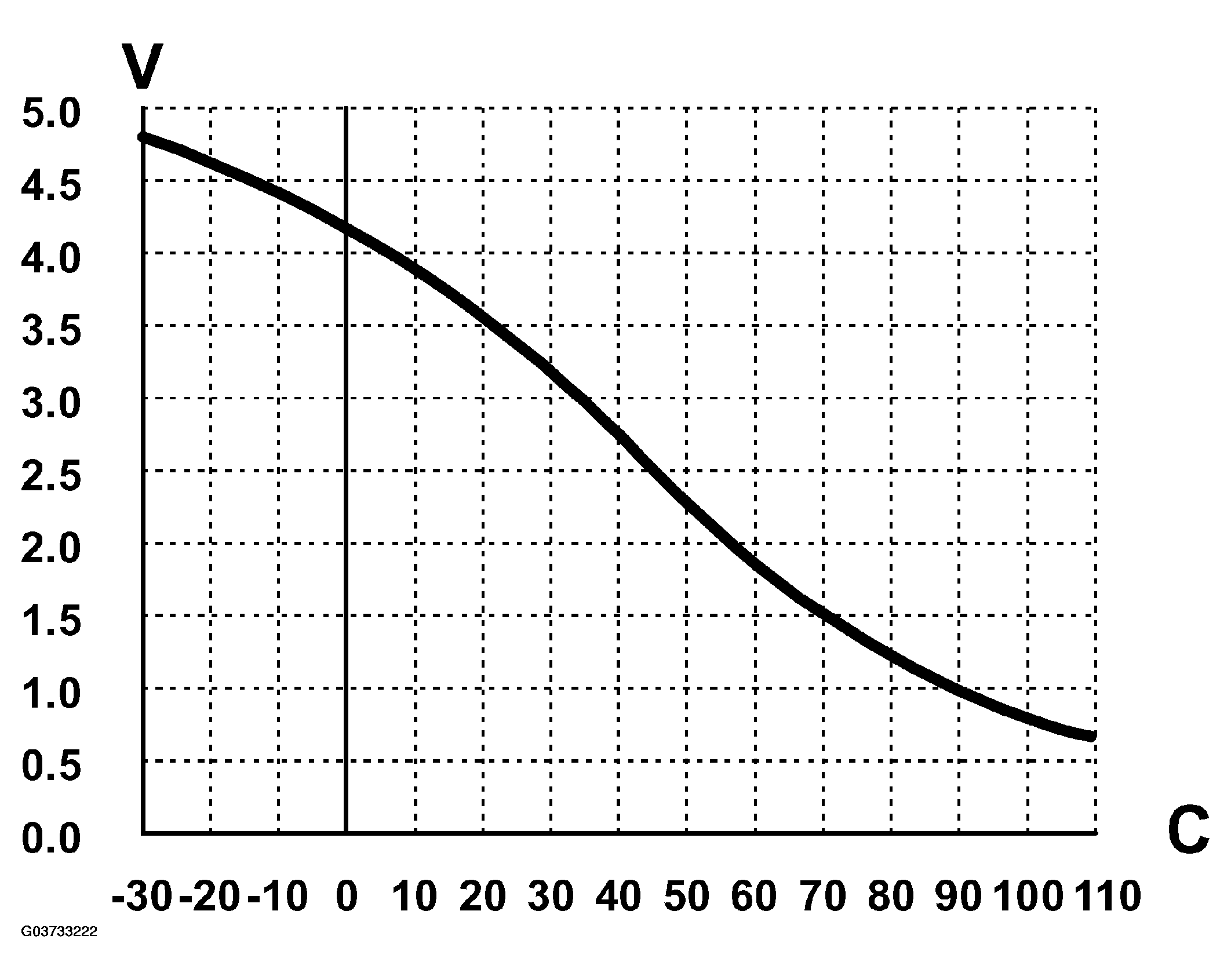 G03733222