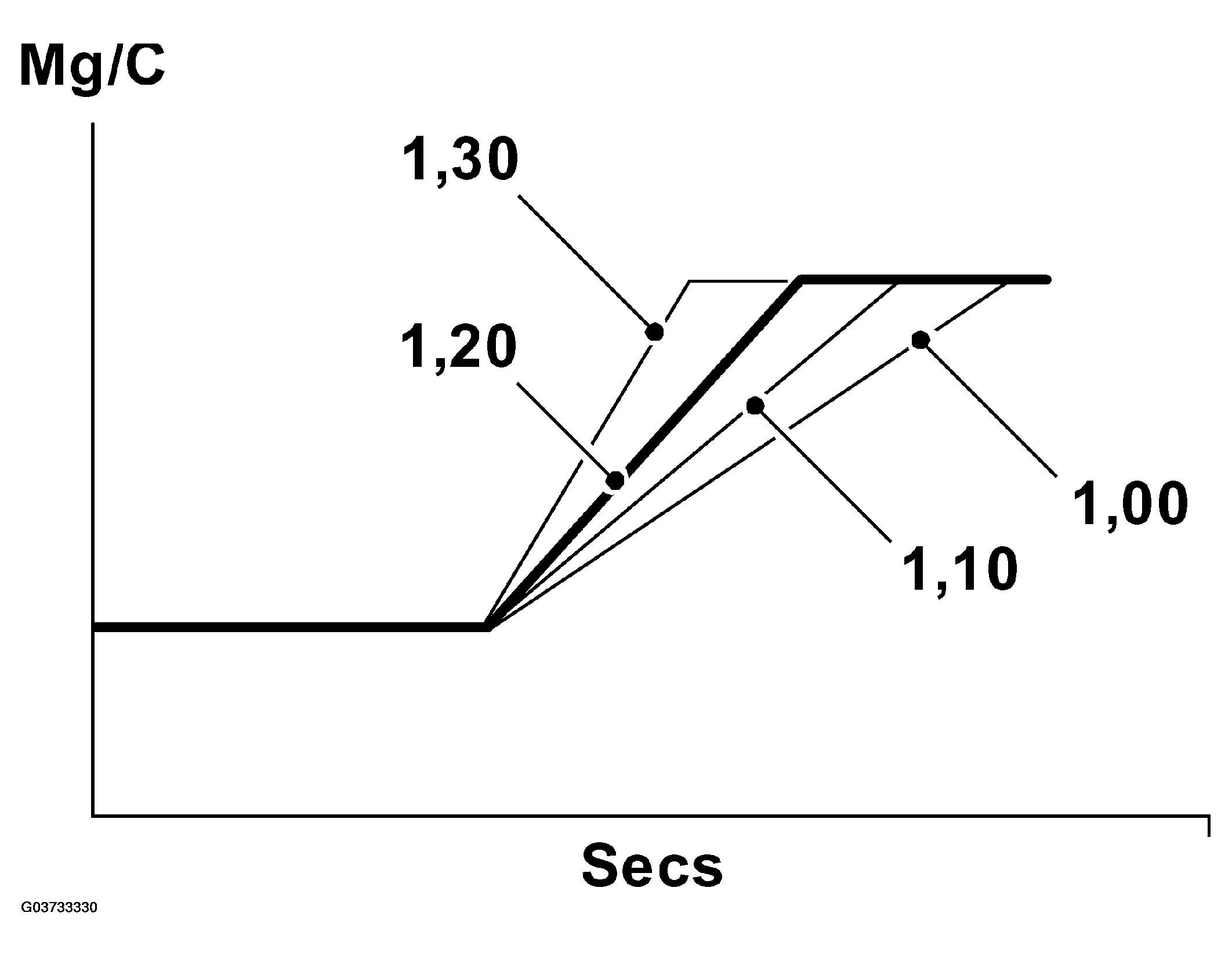 G03733330