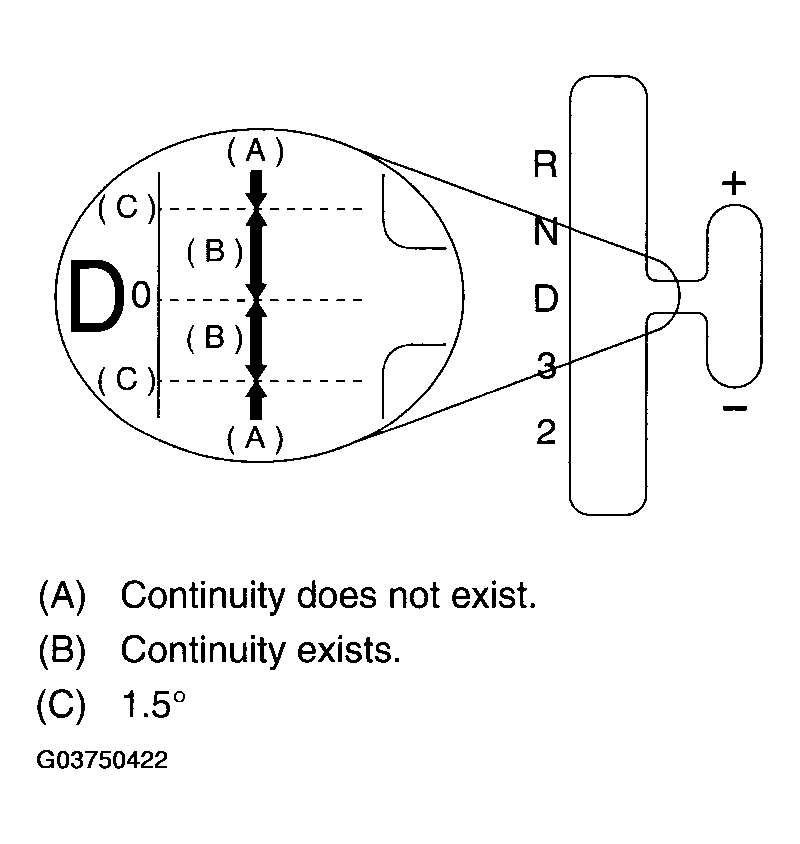 G03750422