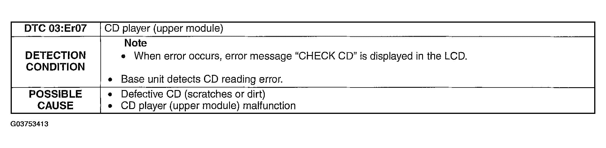 G03753413