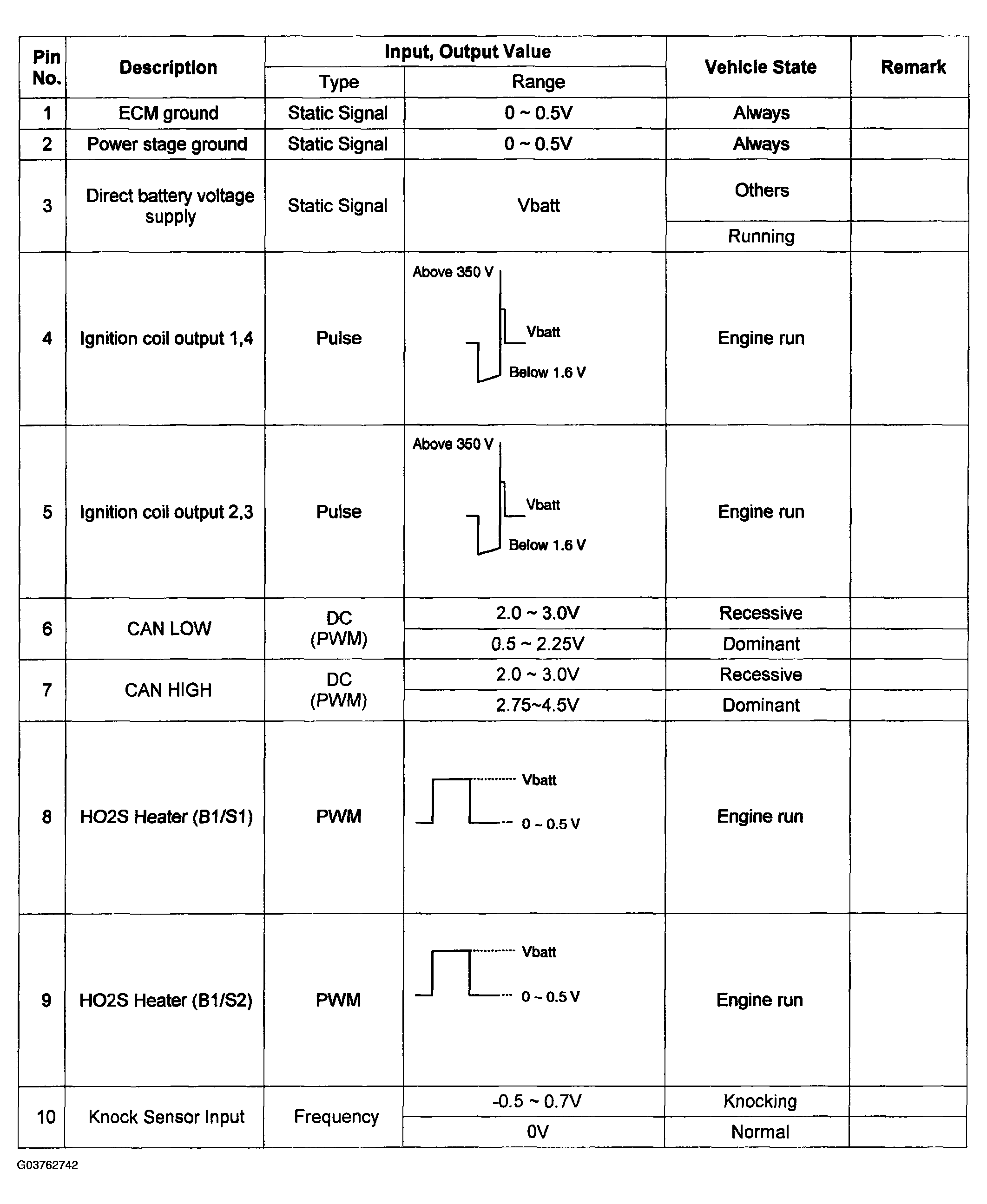 G03762742