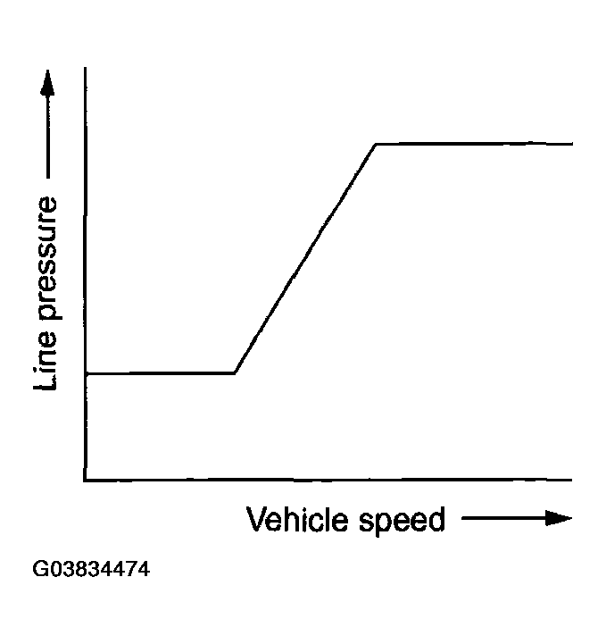 G03834474