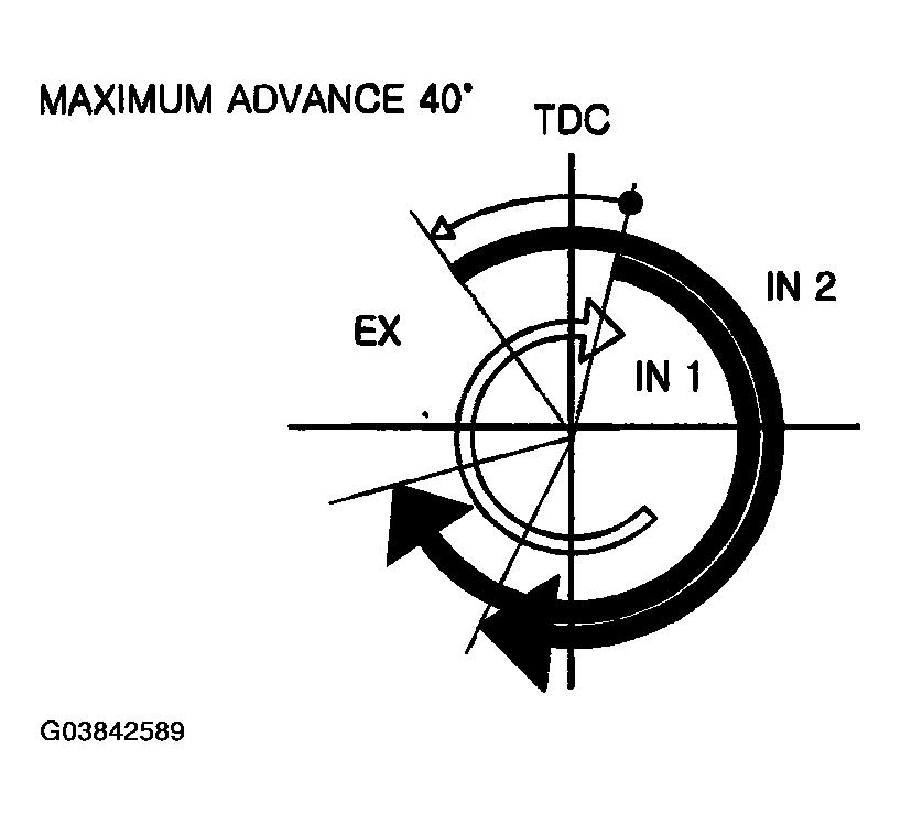 G03842589
