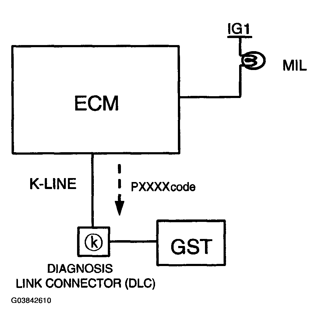 G03842610