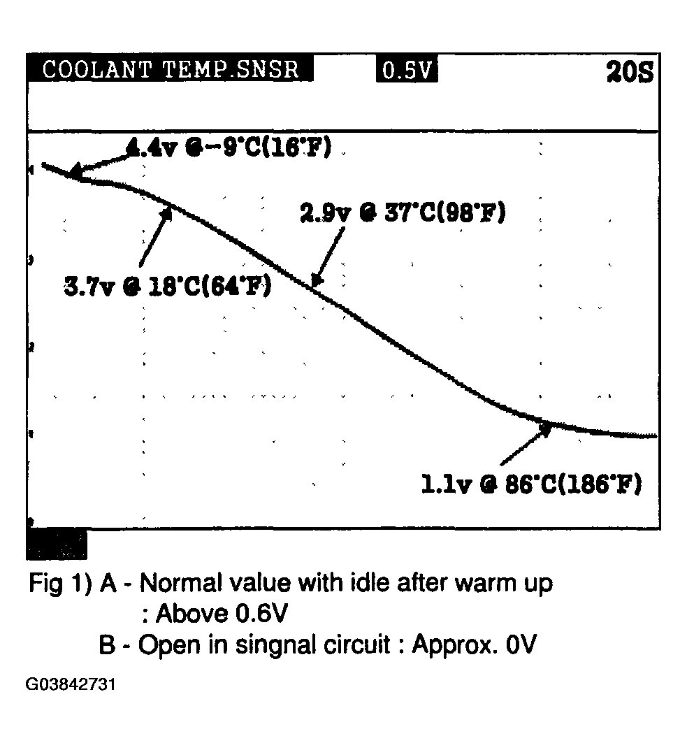 G03842731