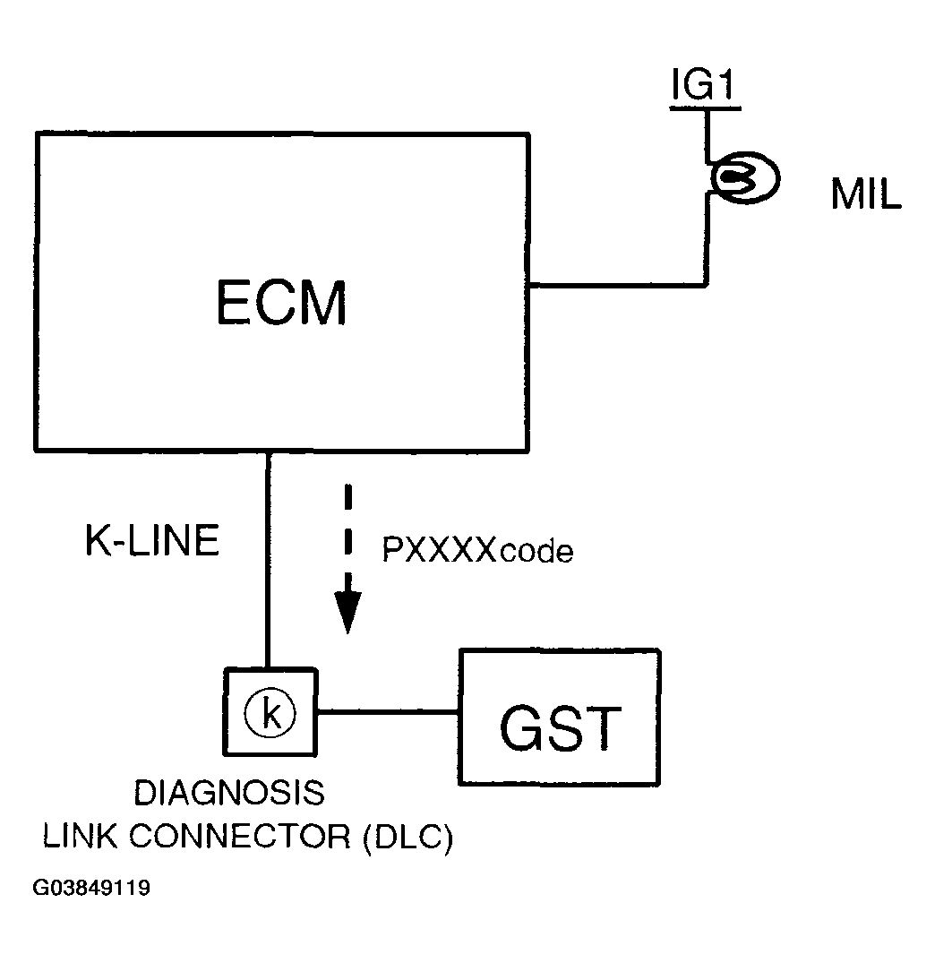 G03849119