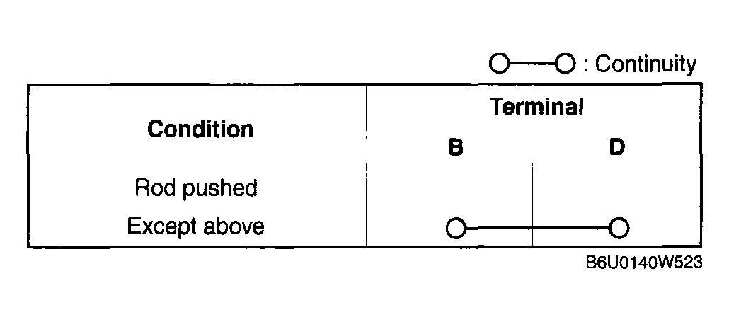G04325301