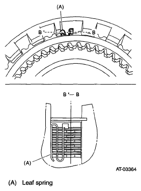 G05032231