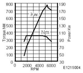 G05034320