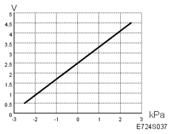 G05035057