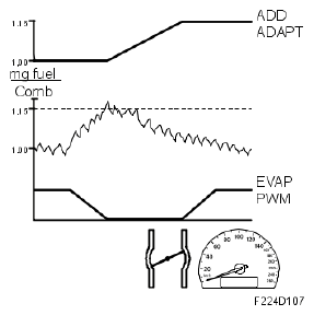 G05052491