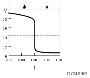 G05052842