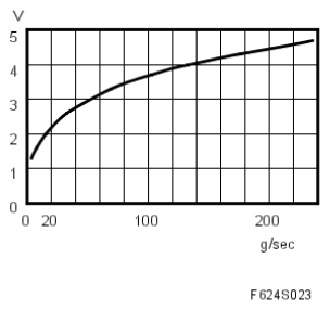 G05058407