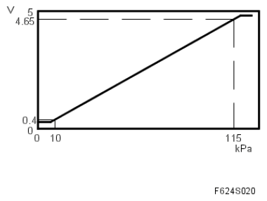 G05058408