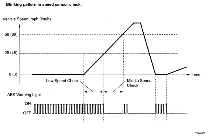 G05112230