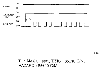G05115739