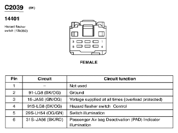G05180492