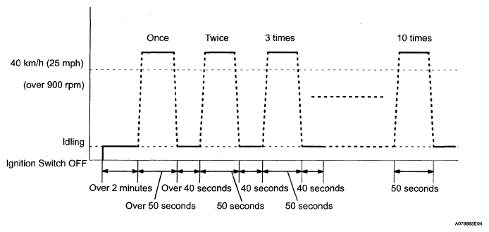 G05291263