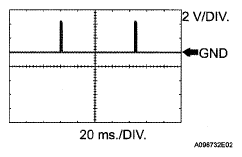 G05316306