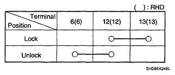 G05365500
