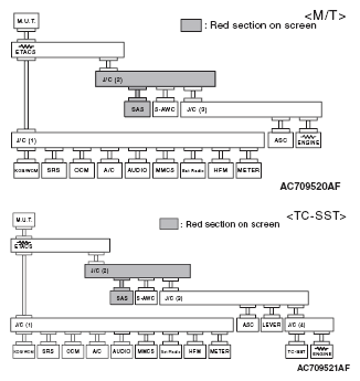 G05395522