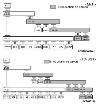 G05395528