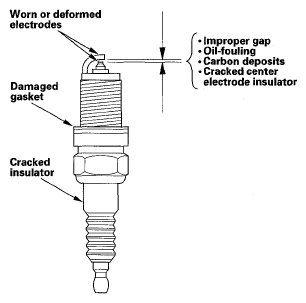 G05454041