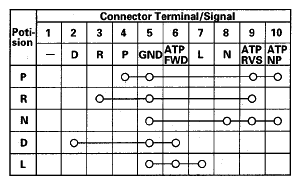 G05459115