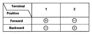 G05462871