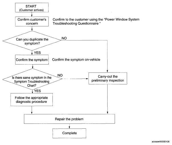 G05509199