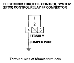 G05523909