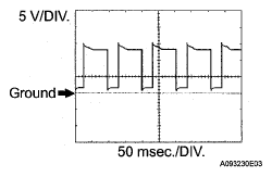 G05538922
