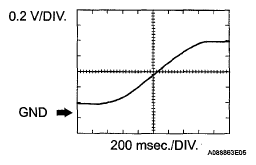 G05581432