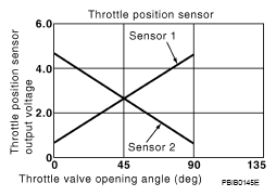 G05739685