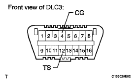 G05770209