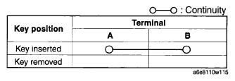 G05986364