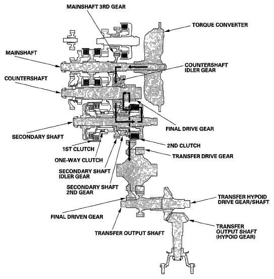 G05990592