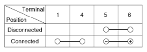 G06805523