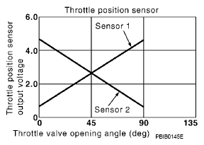 G07152778